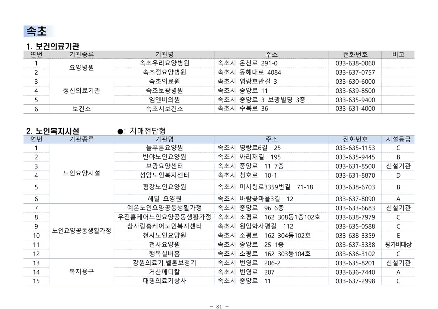 2024년 치매환자 및 노인을 위한 자원현황 안내서 81페이지