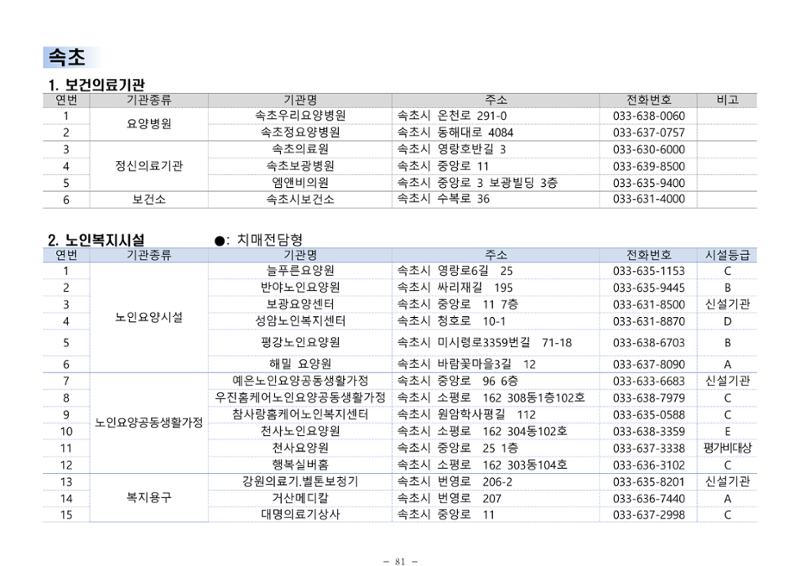 2024년 치매환자 및 노인을 위한 자원현황 안내서 81페이지