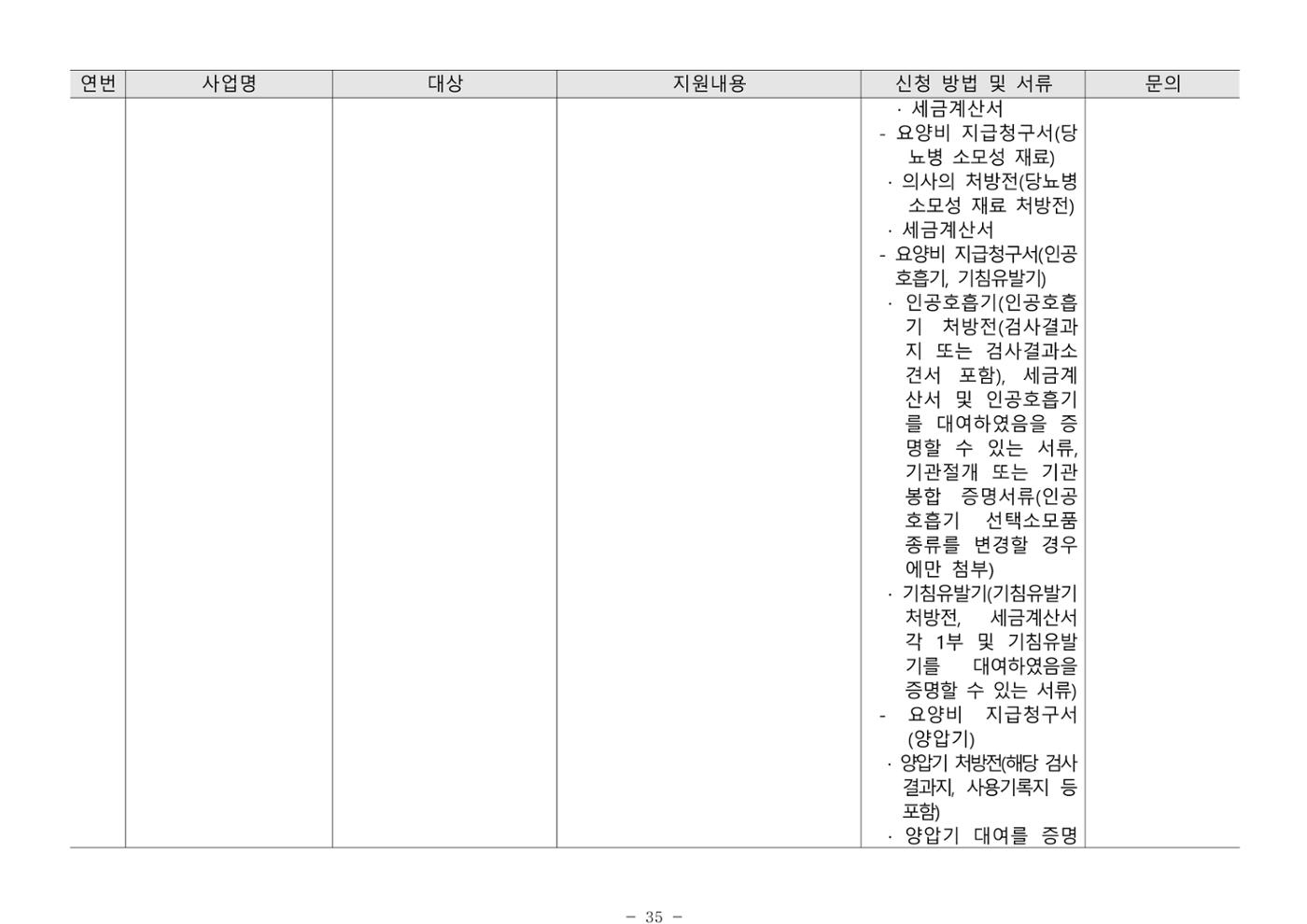 2024년 치매환자 및 노인을 위한 자원현황 안내서 35페이지