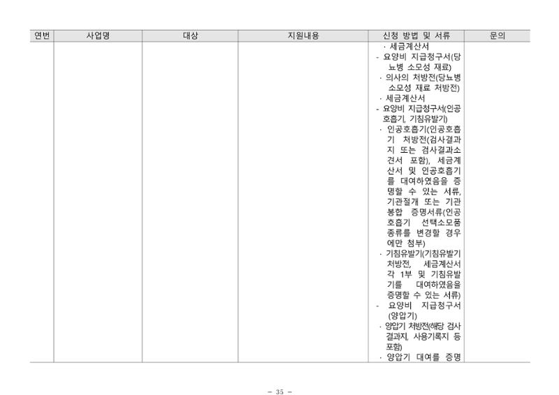2024년 치매환자 및 노인을 위한 자원현황 안내서 35페이지