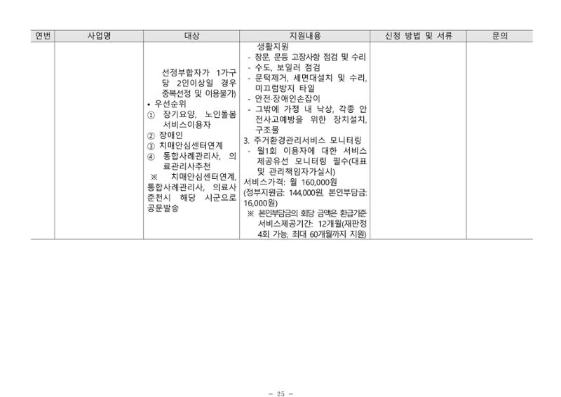 2024년 치매환자 및 노인을 위한 자원현황 안내서 25페이지