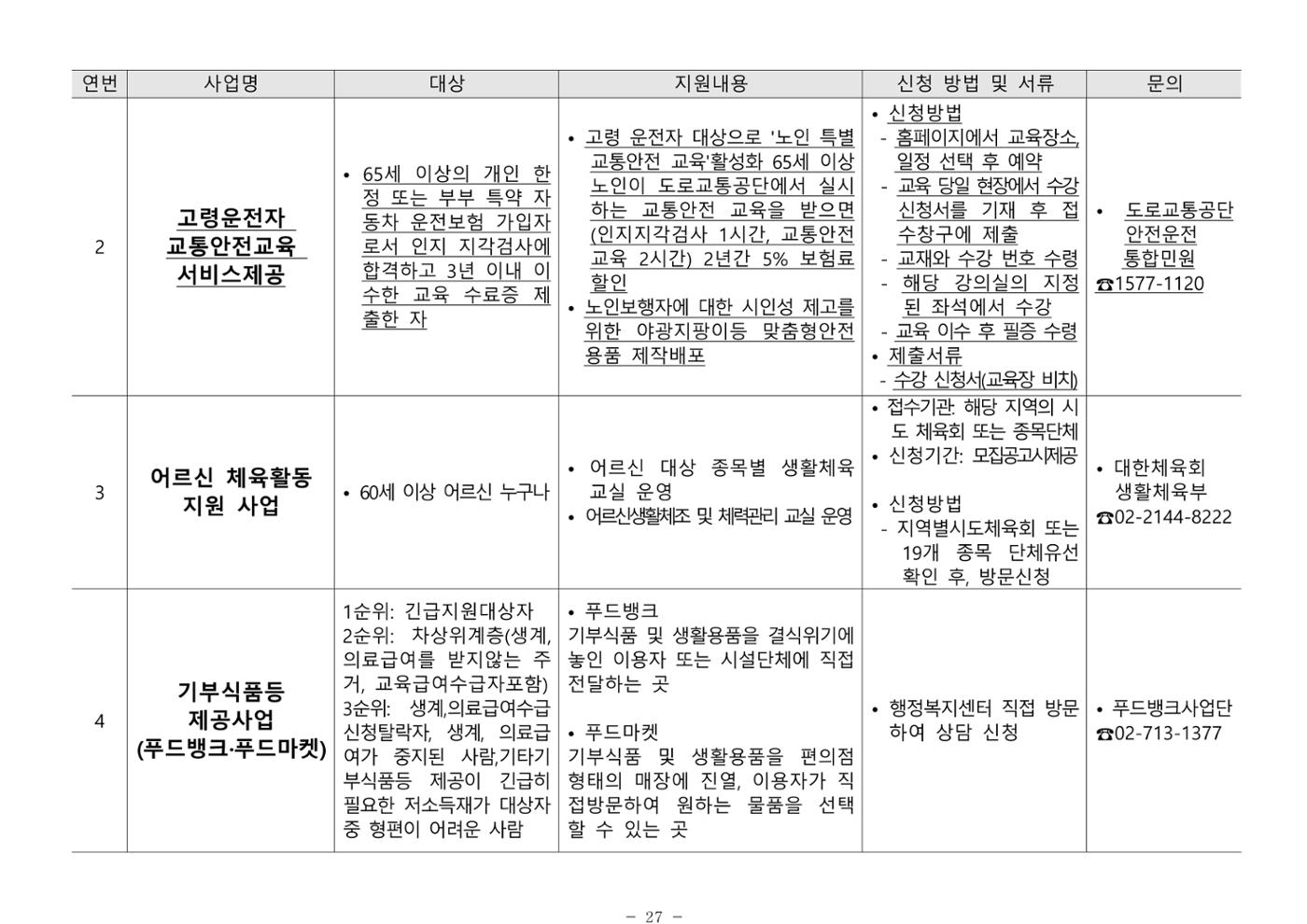 2024년 치매환자 및 노인을 위한 자원현황 안내서 27페이지