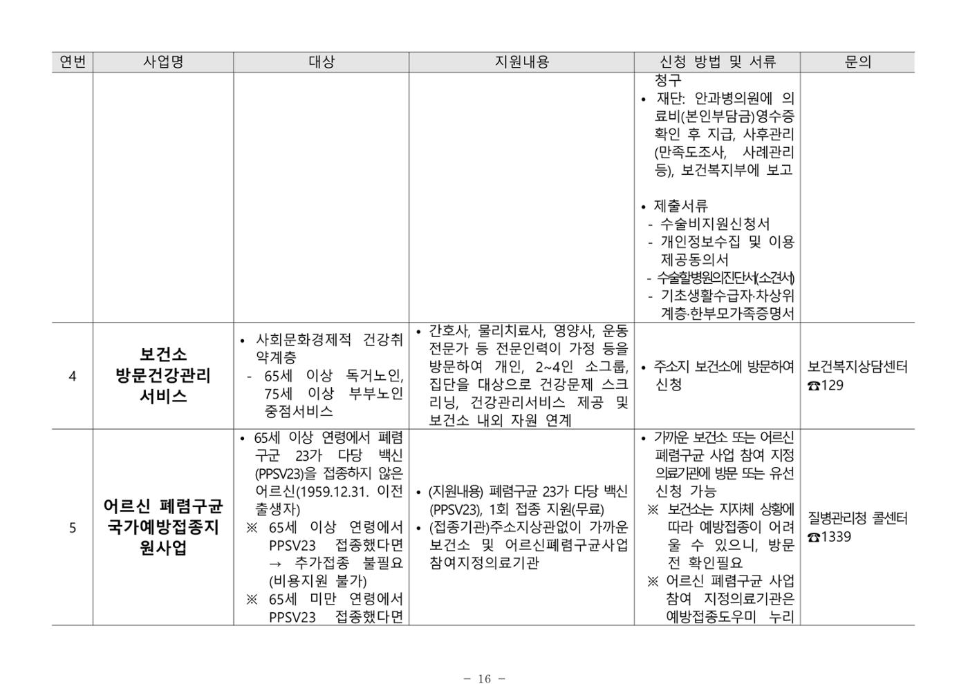 2024년 치매환자 및 노인을 위한 자원현황 안내서 16페이지