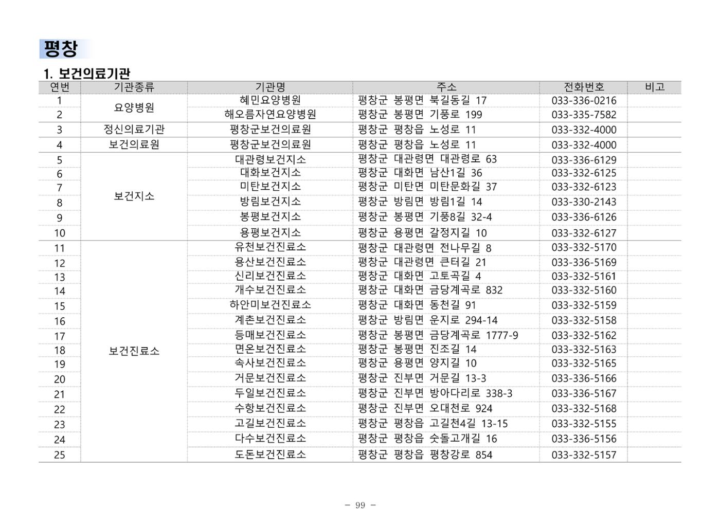 2024년 치매환자 및 노인을 위한 자원현황 안내서 99페이지