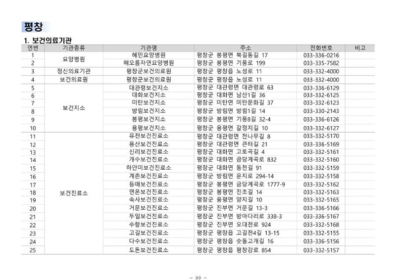 2024년 치매환자 및 노인을 위한 자원현황 안내서 99페이지