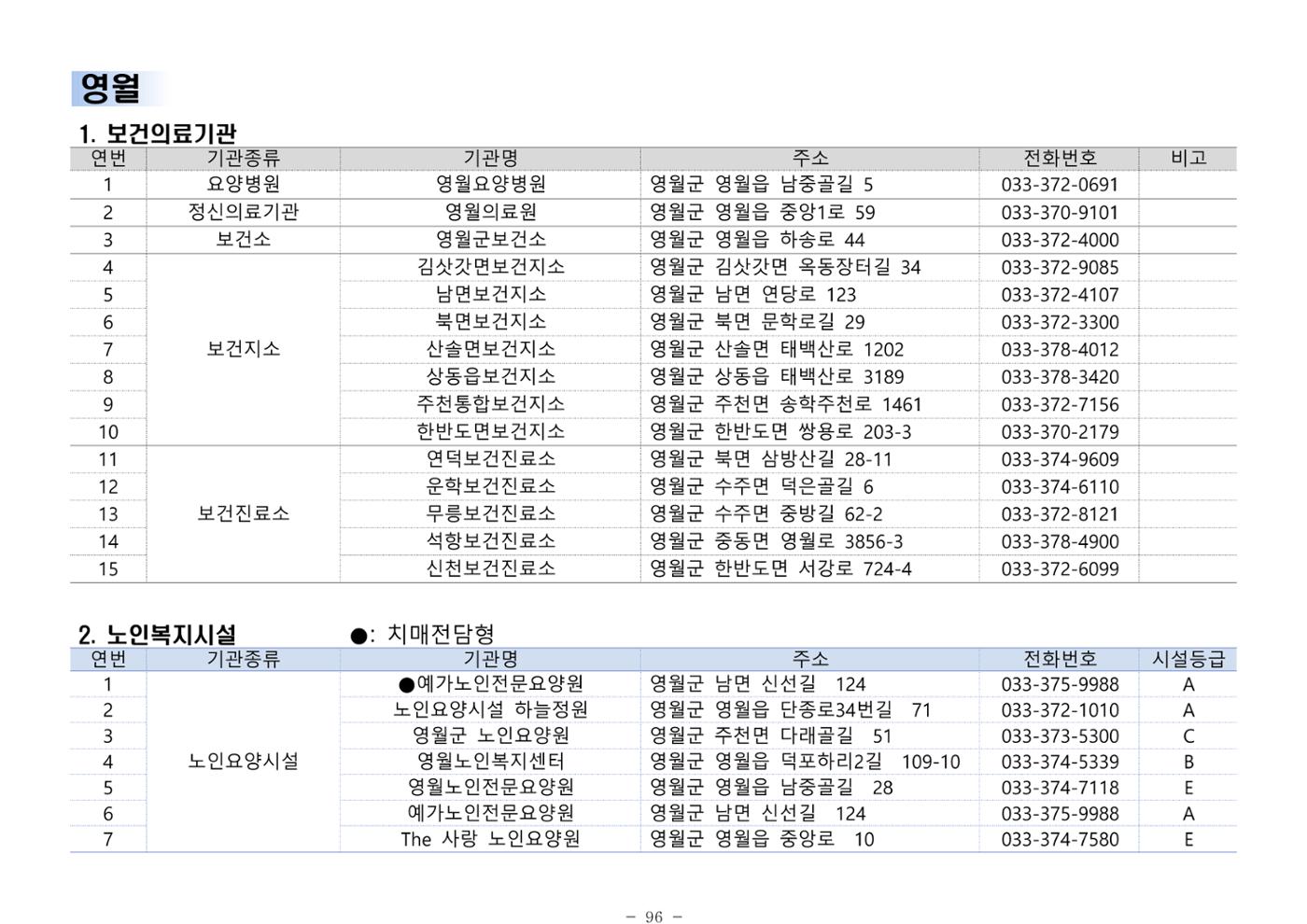 2024년 치매환자 및 노인을 위한 자원현황 안내서 96페이지