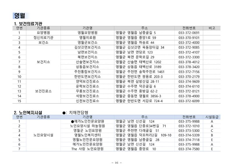 2024년 치매환자 및 노인을 위한 자원현황 안내서 96페이지