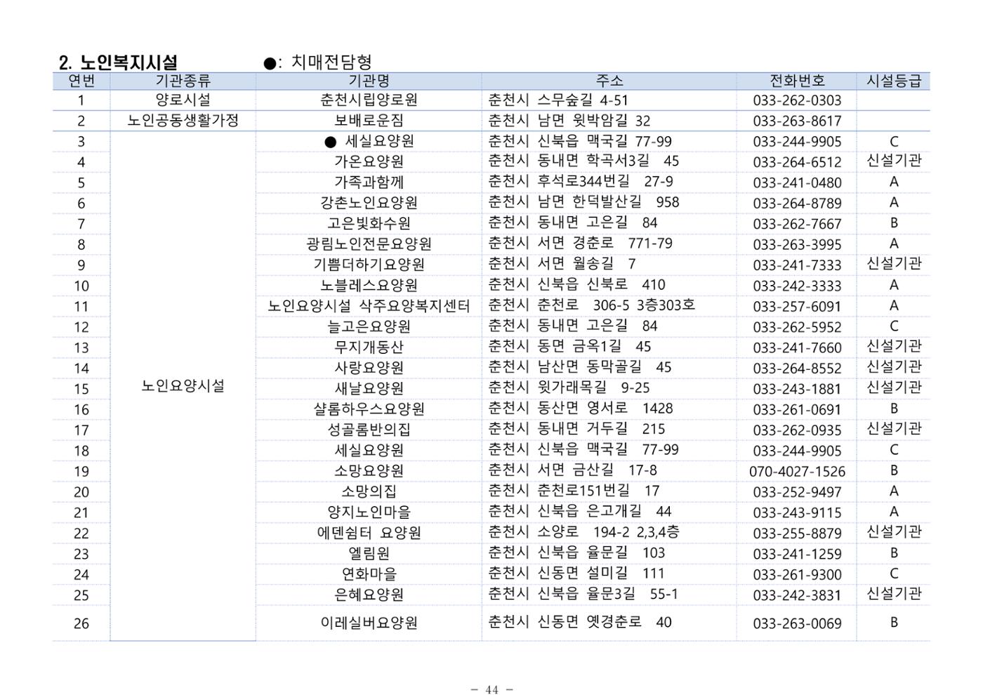 2024년 치매환자 및 노인을 위한 자원현황 안내서 44페이지