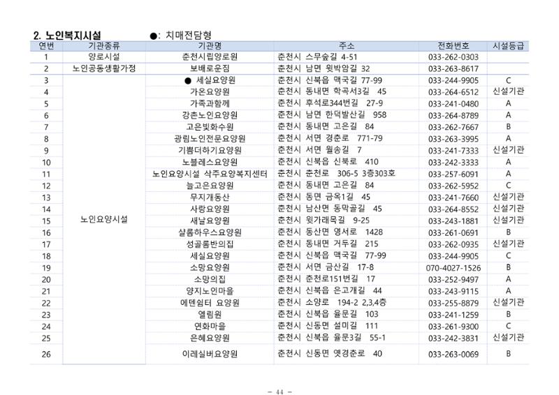 2024년 치매환자 및 노인을 위한 자원현황 안내서 44페이지