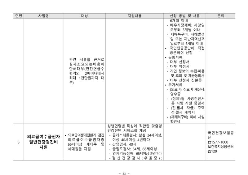 2024년 치매환자 및 노인을 위한 자원현황 안내서 33페이지