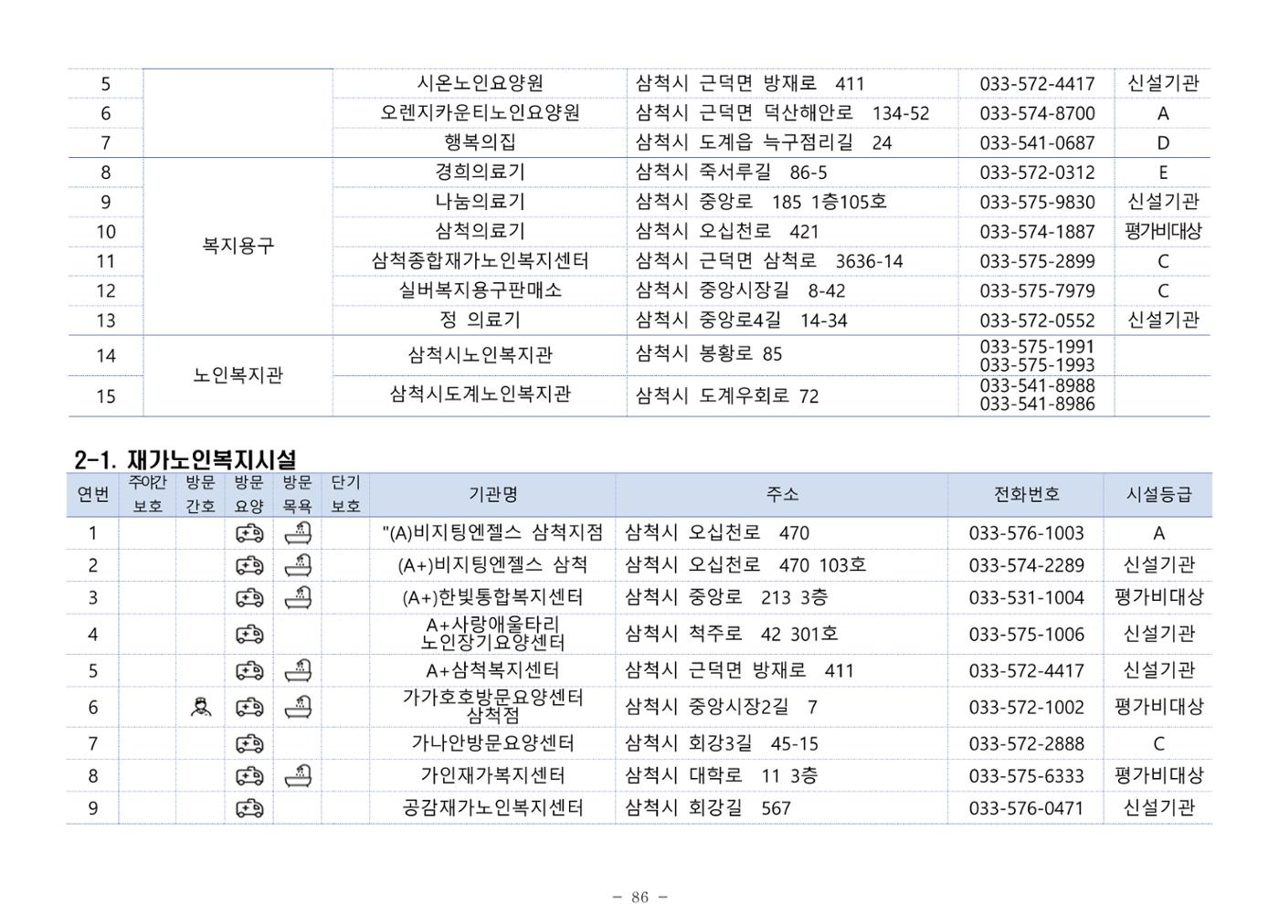 2024년 치매환자 및 노인을 위한 자원현황 안내서 86페이지