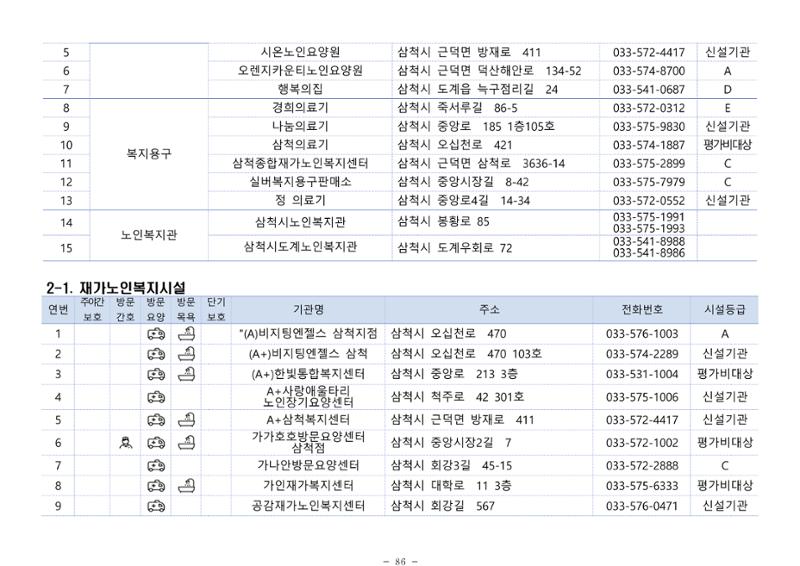 2024년 치매환자 및 노인을 위한 자원현황 안내서 86페이지