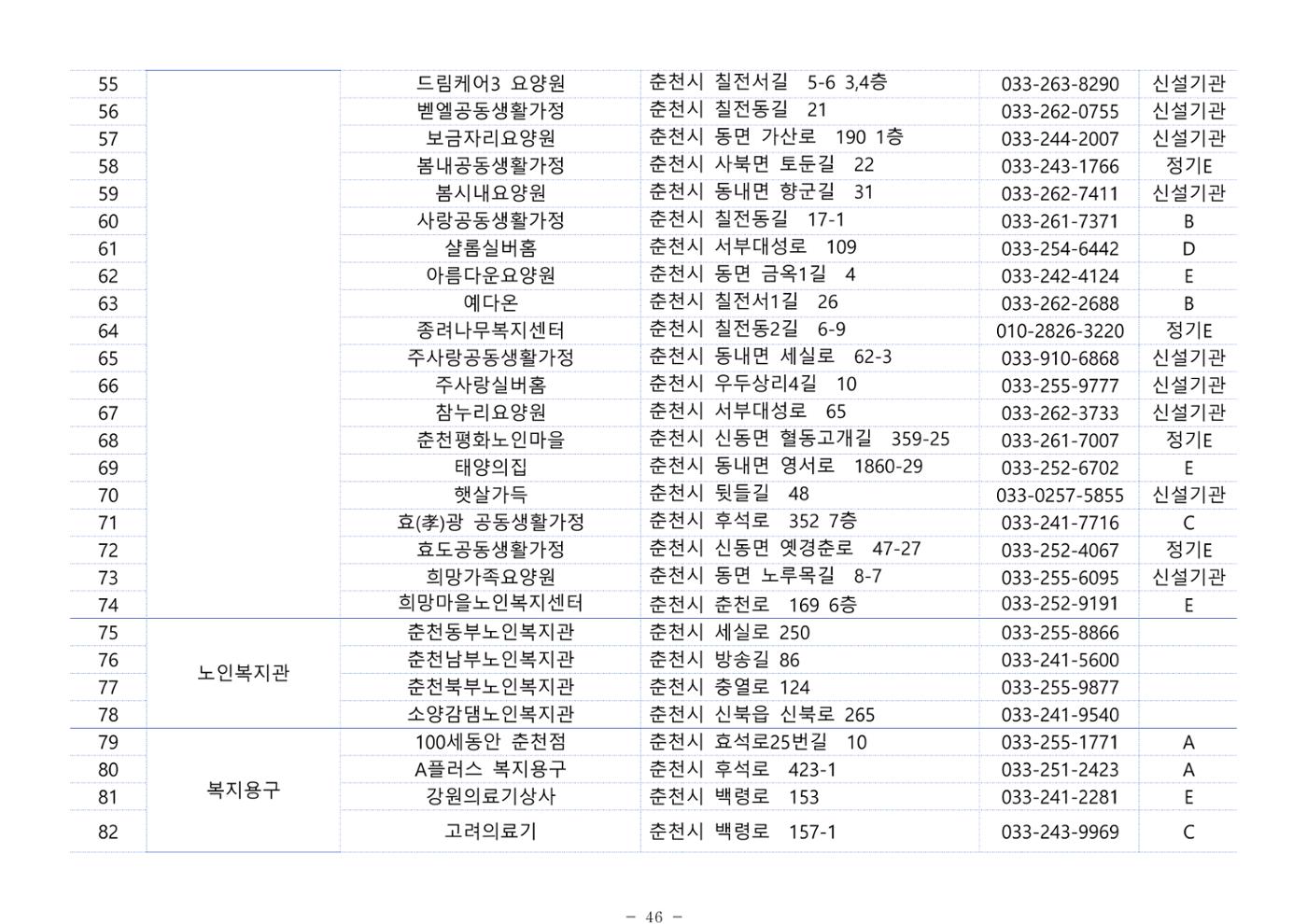 2024년 치매환자 및 노인을 위한 자원현황 안내서 46페이지
