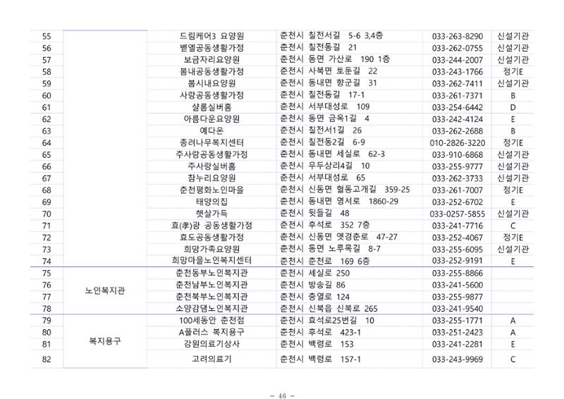 2024년 치매환자 및 노인을 위한 자원현황 안내서 46페이지