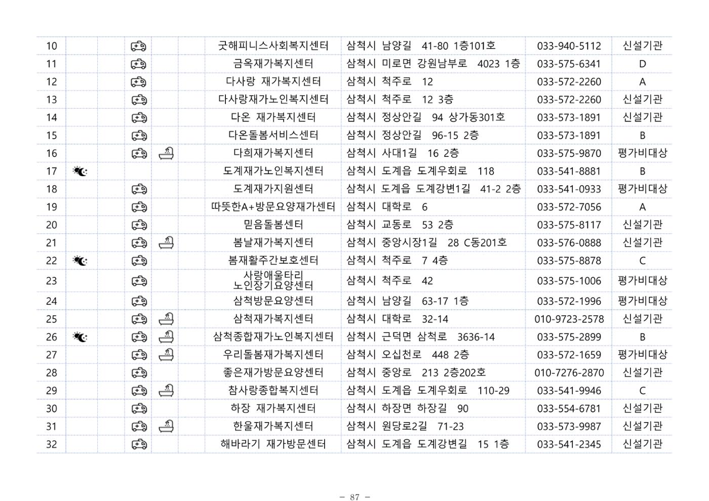 2024년 치매환자 및 노인을 위한 자원현황 안내서 87페이지