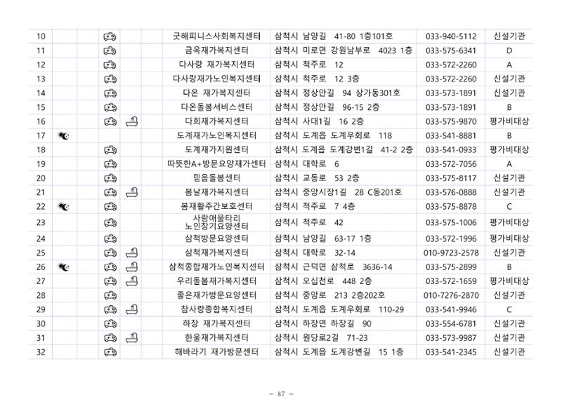 2024년 치매환자 및 노인을 위한 자원현황 안내서 87페이지