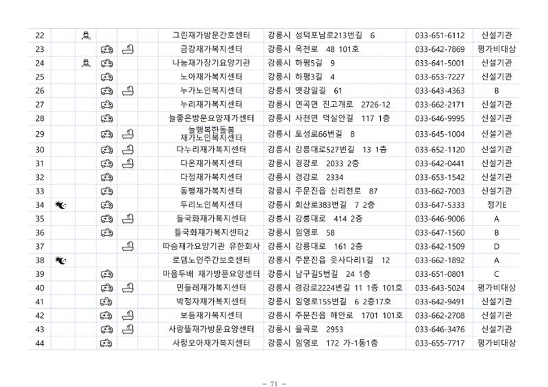 2024년 치매환자 및 노인을 위한 자원현황 안내서 71페이지