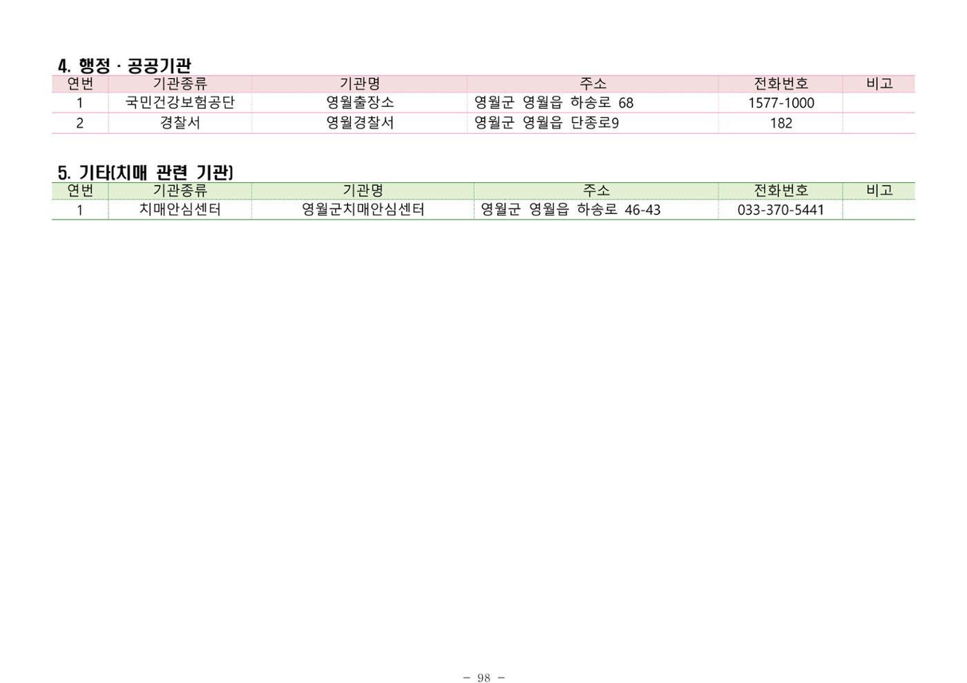 2024년 치매환자 및 노인을 위한 자원현황 안내서 98페이지