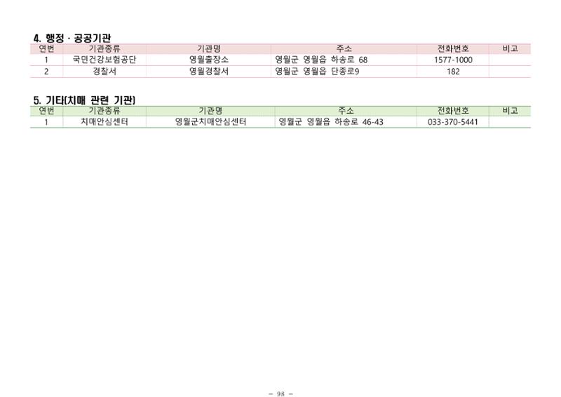 2024년 치매환자 및 노인을 위한 자원현황 안내서 98페이지