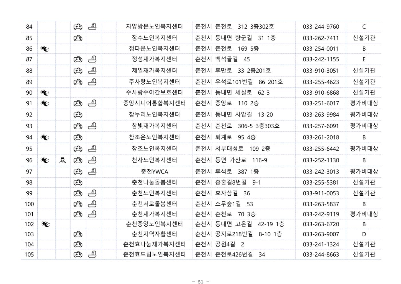 2024년 치매환자 및 노인을 위한 자원현황 안내서 51페이지