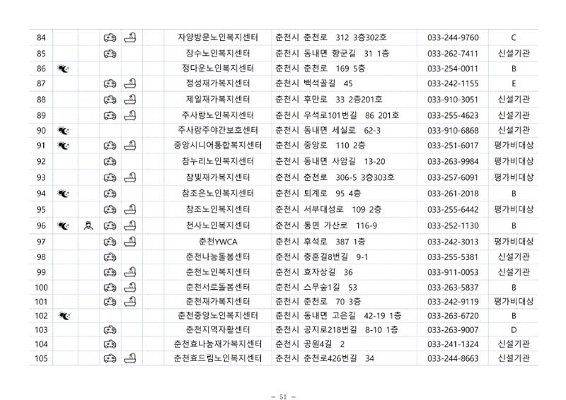 2024년 치매환자 및 노인을 위한 자원현황 안내서 51페이지