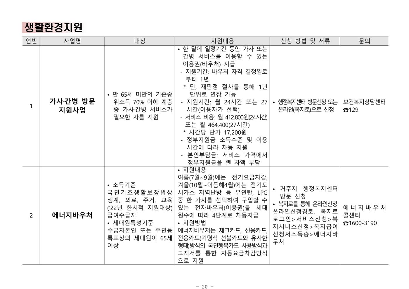 2024년 치매환자 및 노인을 위한 자원현황 안내서 20페이지