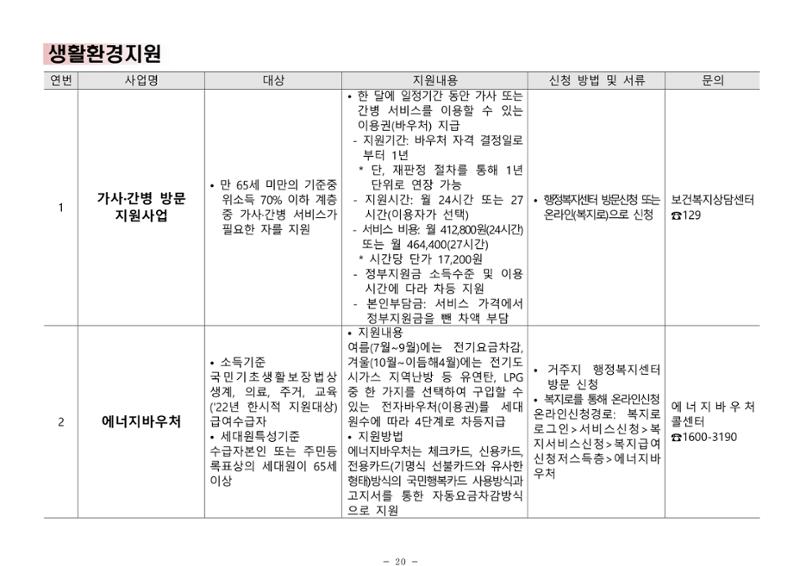 2024년 치매환자 및 노인을 위한 자원현황 안내서 20페이지