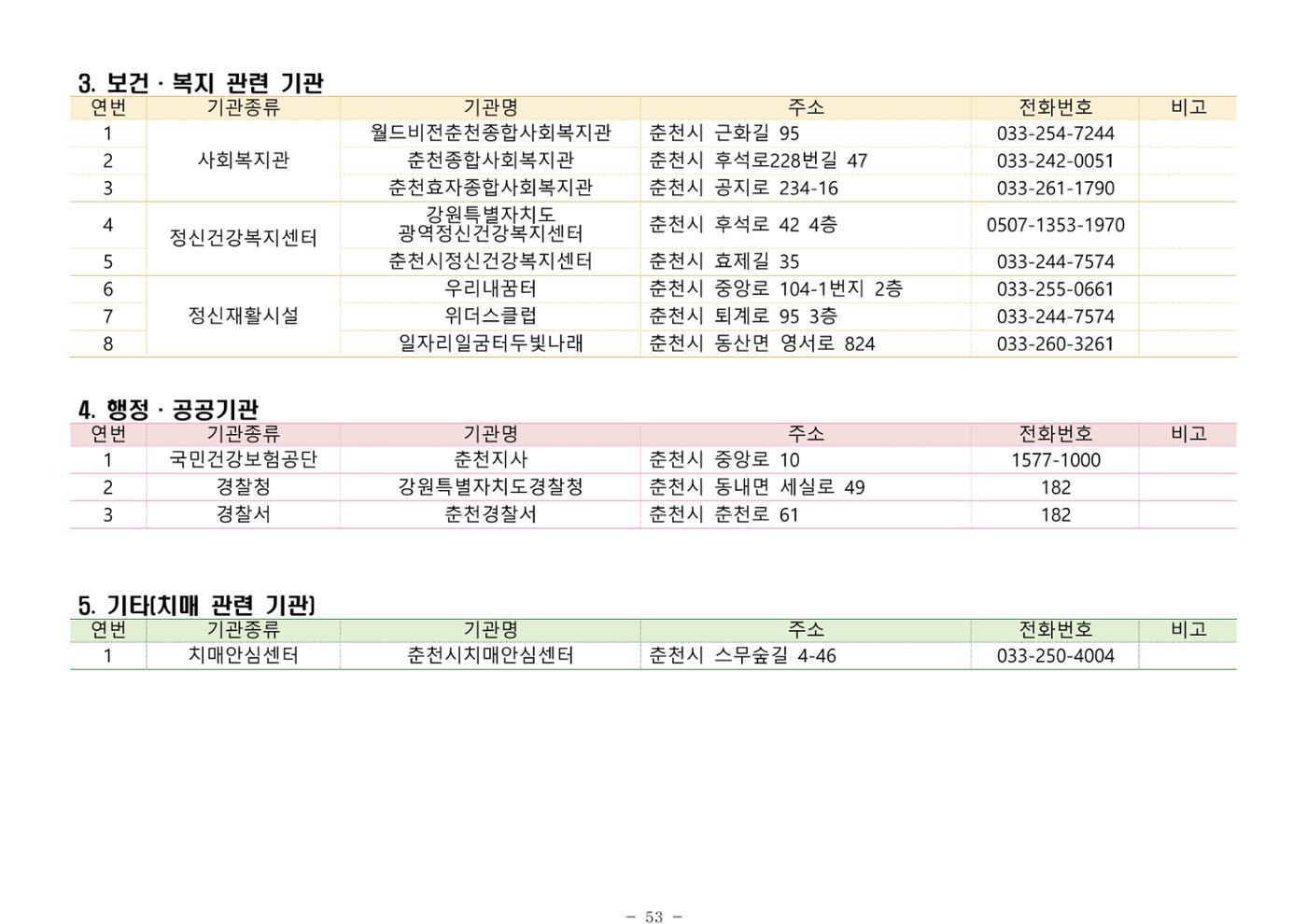2024년 치매환자 및 노인을 위한 자원현황 안내서 53페이지