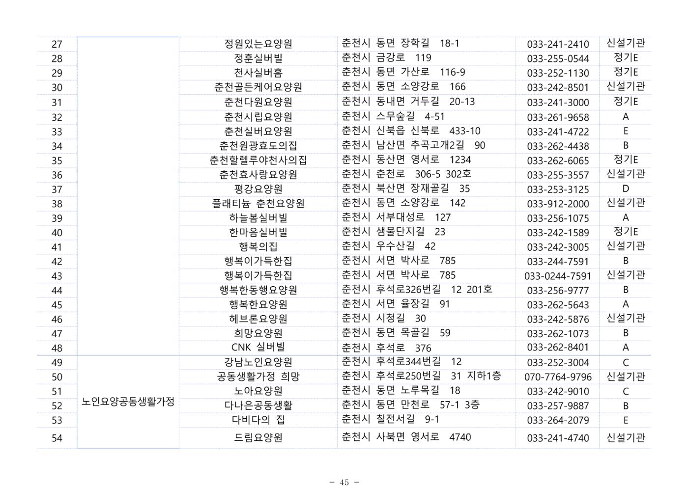 2024년 치매환자 및 노인을 위한 자원현황 안내서 45페이지
