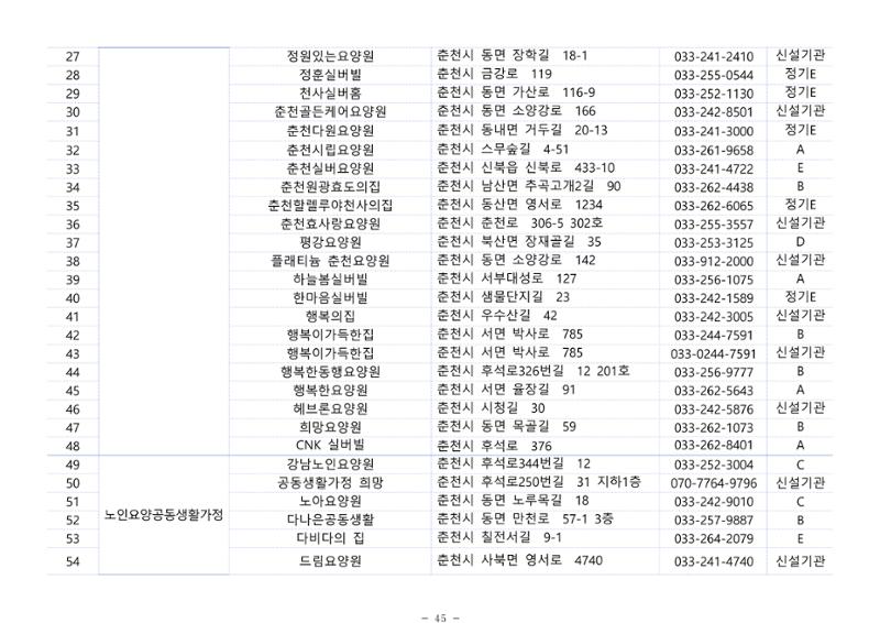 2024년 치매환자 및 노인을 위한 자원현황 안내서 45페이지