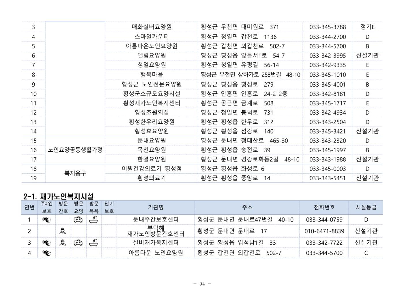 2024년 치매환자 및 노인을 위한 자원현황 안내서 94페이지