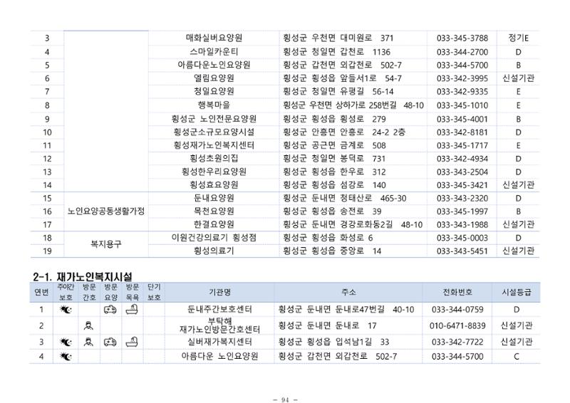 2024년 치매환자 및 노인을 위한 자원현황 안내서 94페이지