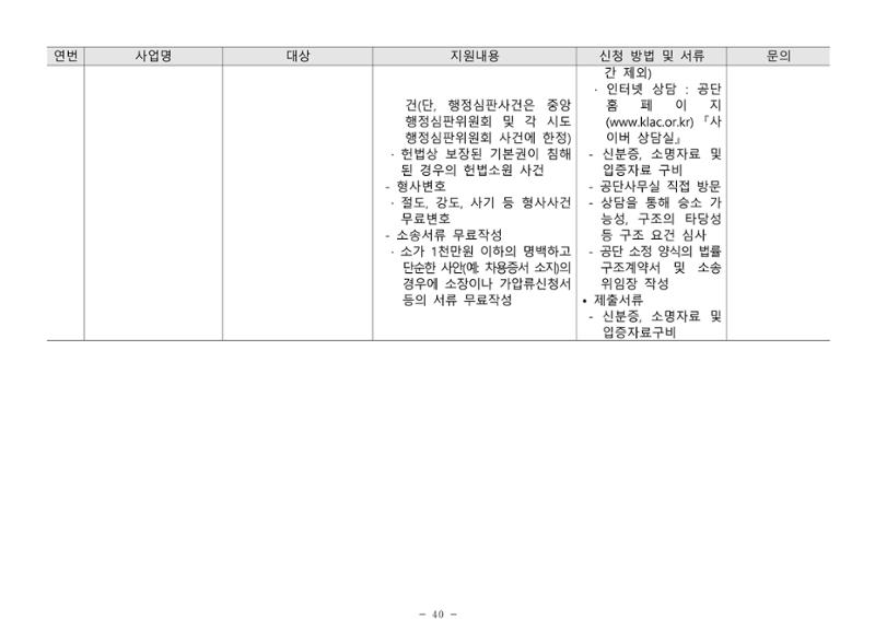 2024년 치매환자 및 노인을 위한 자원현황 안내서 40페이지