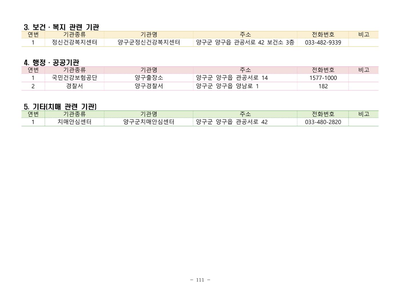2024년 치매환자 및 노인을 위한 자원현황 안내서 111페이지