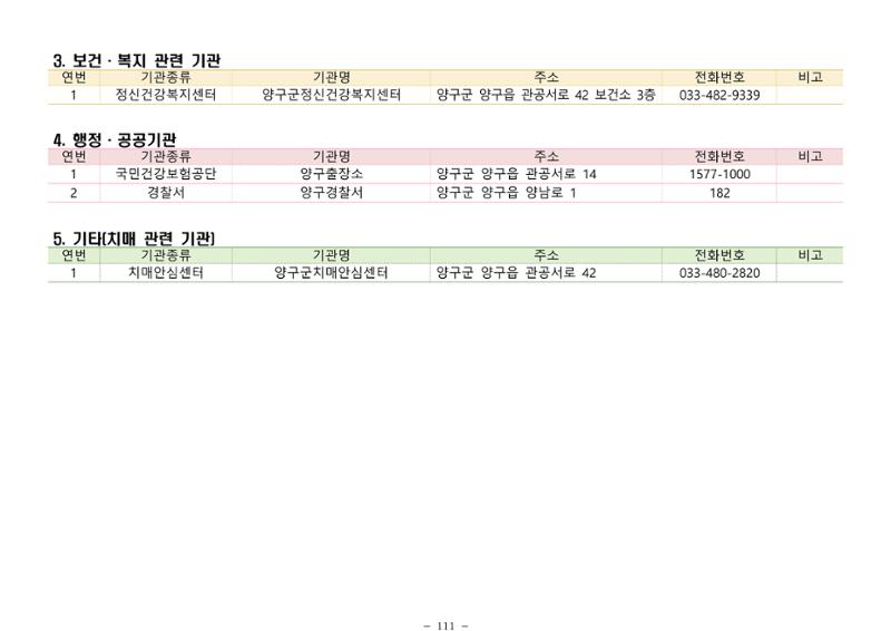 2024년 치매환자 및 노인을 위한 자원현황 안내서 111페이지