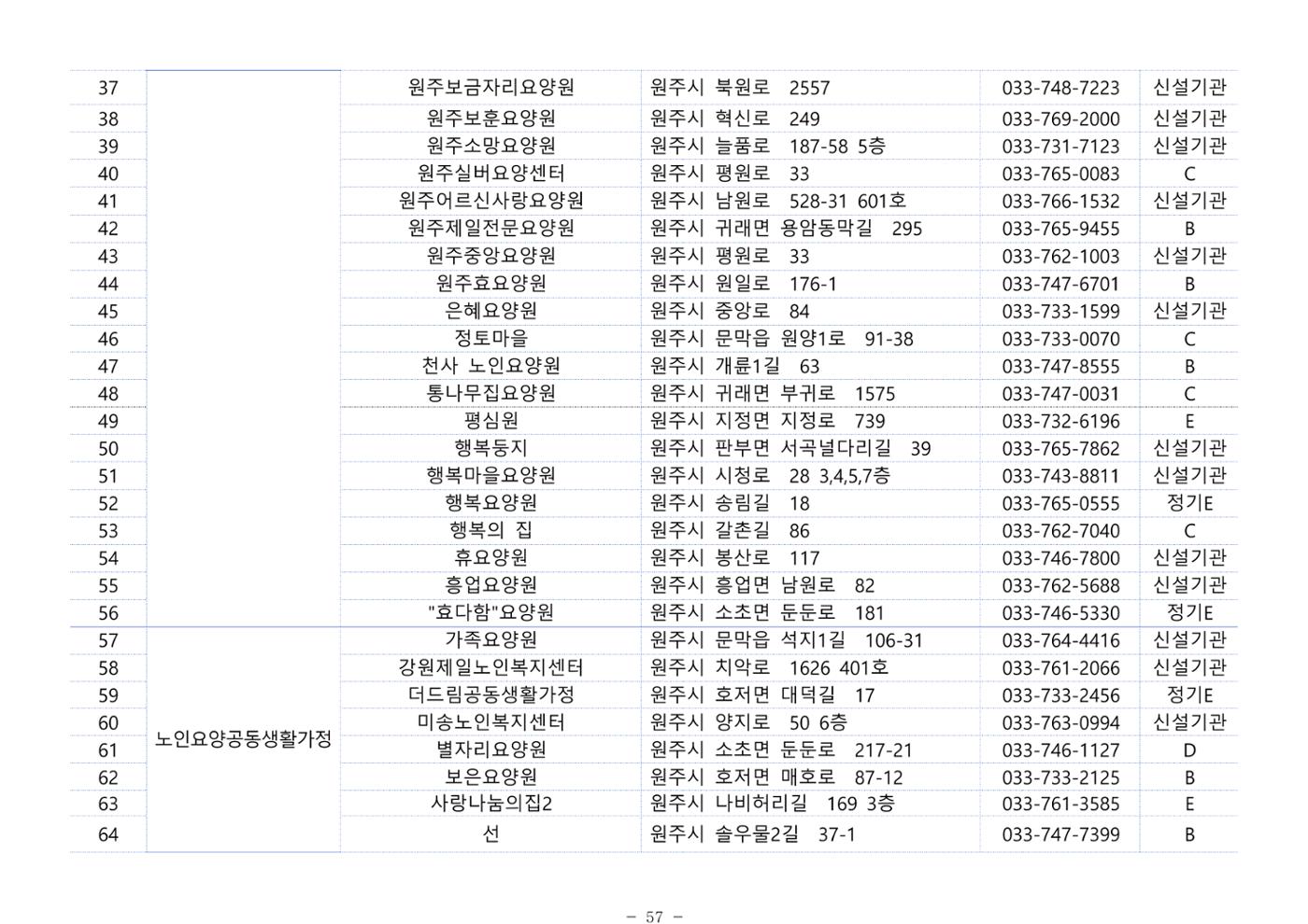 2024년 치매환자 및 노인을 위한 자원현황 안내서 57페이지