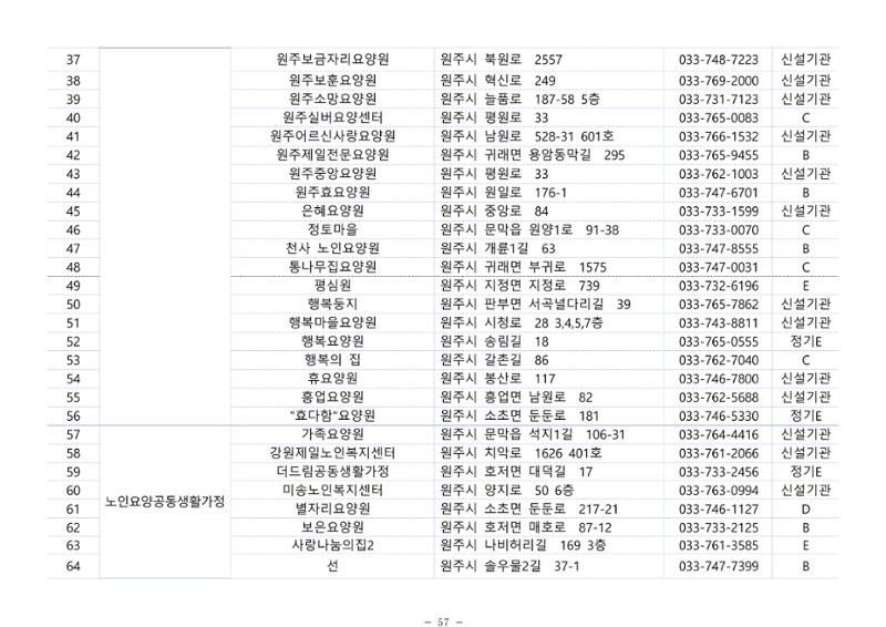 2024년 치매환자 및 노인을 위한 자원현황 안내서 57페이지