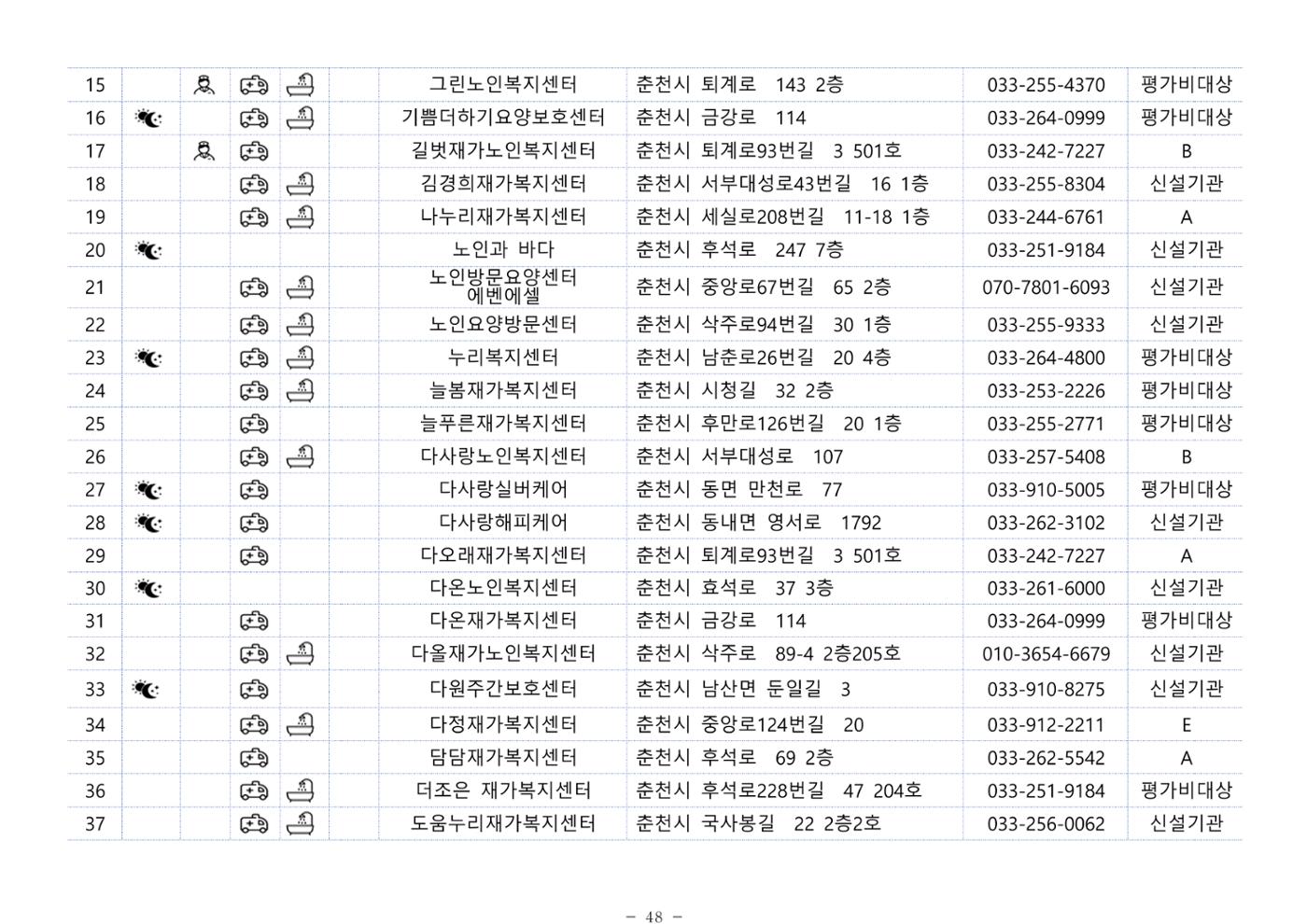 2024년 치매환자 및 노인을 위한 자원현황 안내서 48페이지