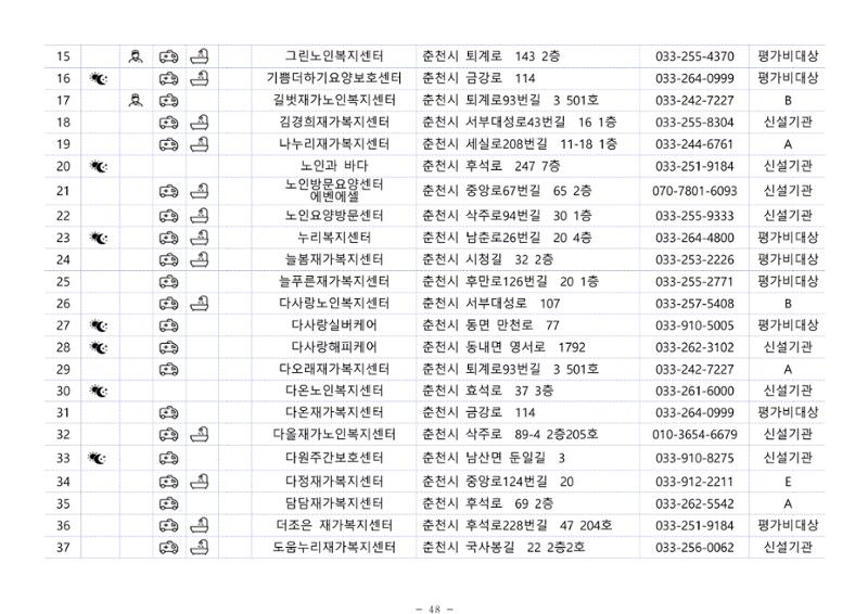 2024년 치매환자 및 노인을 위한 자원현황 안내서 48페이지