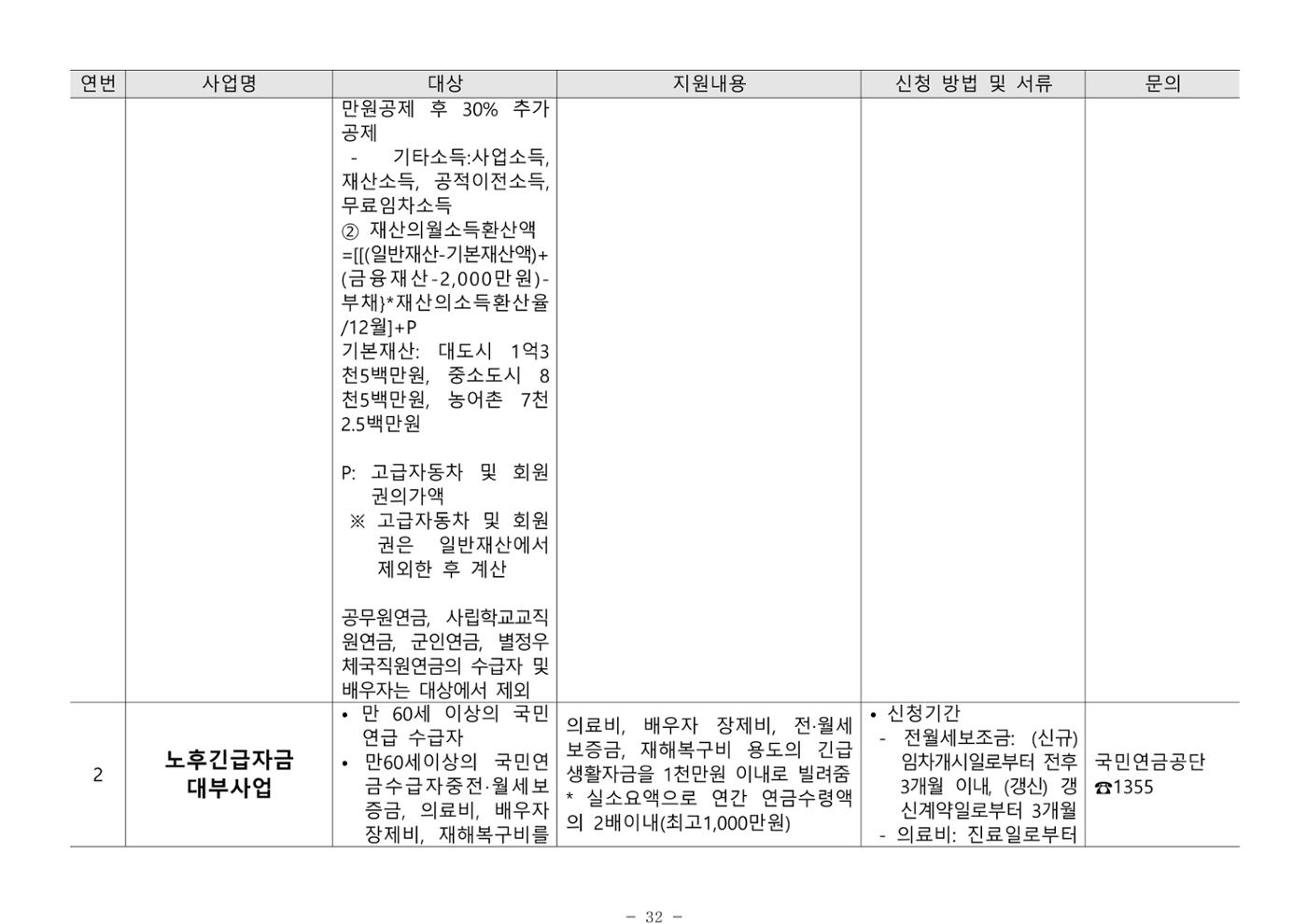 2024년 치매환자 및 노인을 위한 자원현황 안내서 32페이지