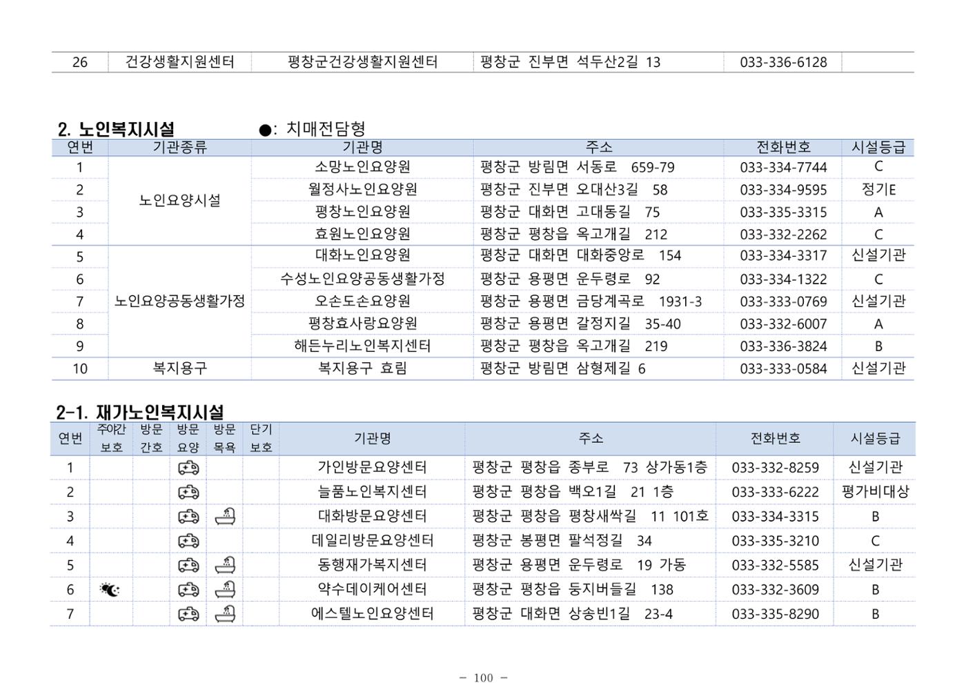 2024년 치매환자 및 노인을 위한 자원현황 안내서 100페이지