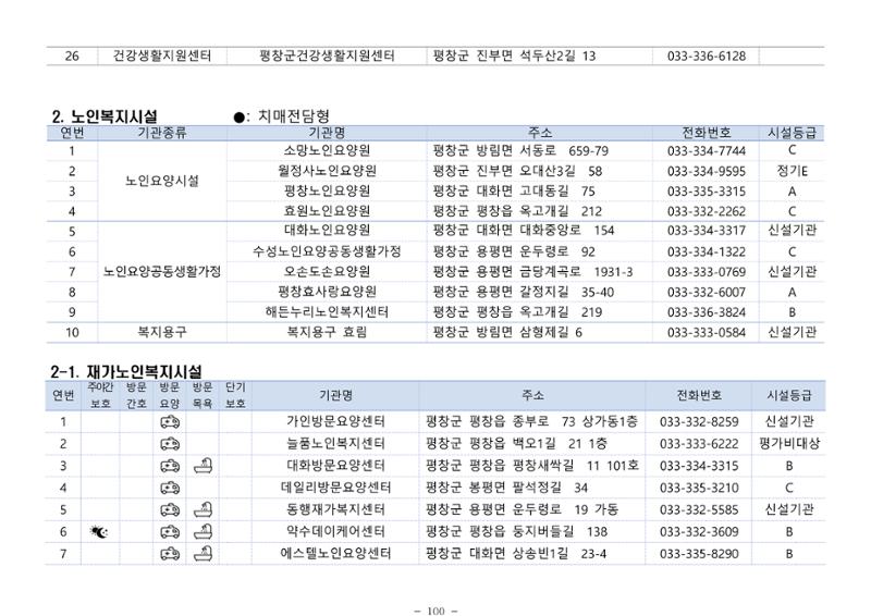 2024년 치매환자 및 노인을 위한 자원현황 안내서 100페이지