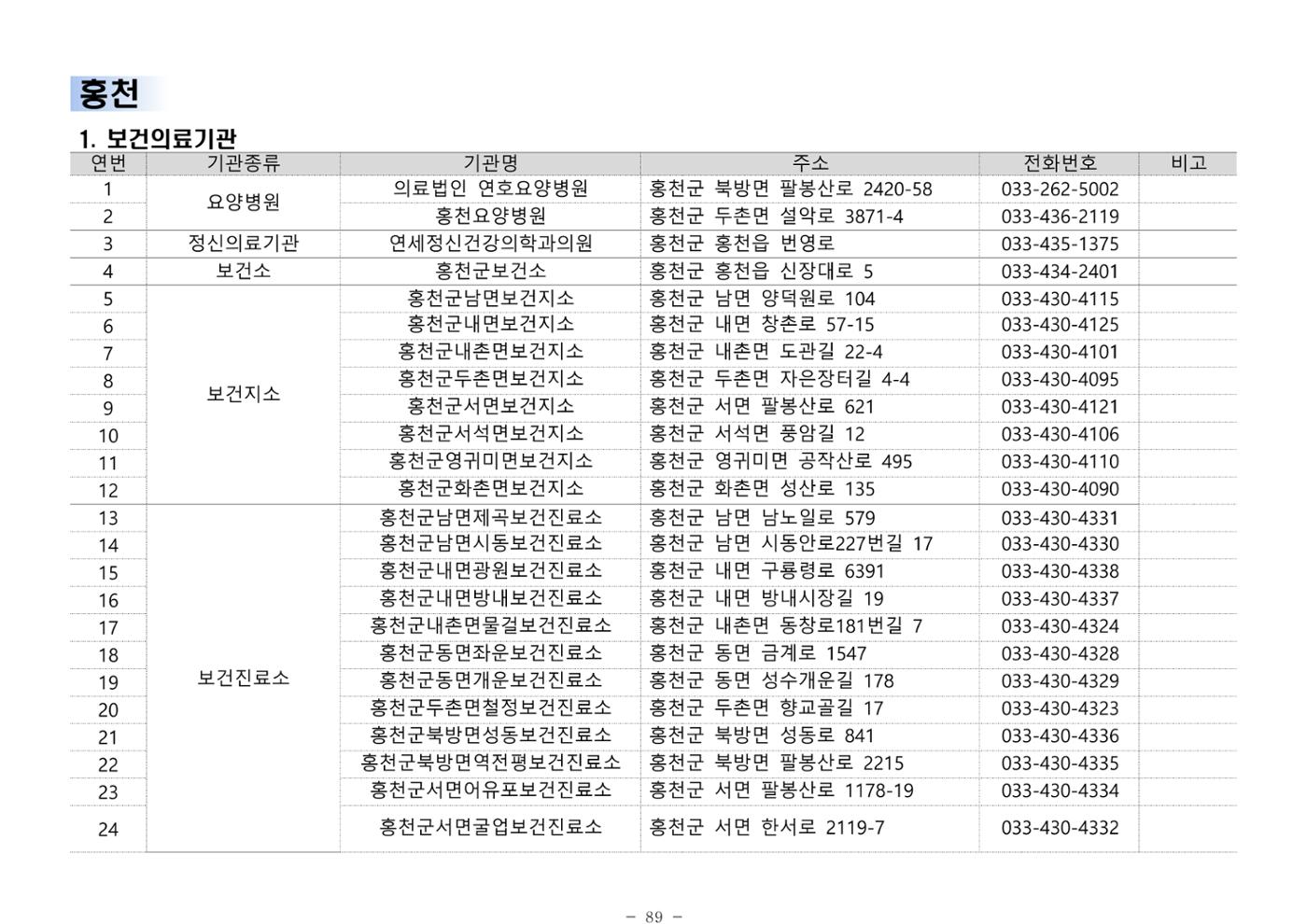 2024년 치매환자 및 노인을 위한 자원현황 안내서 89페이지