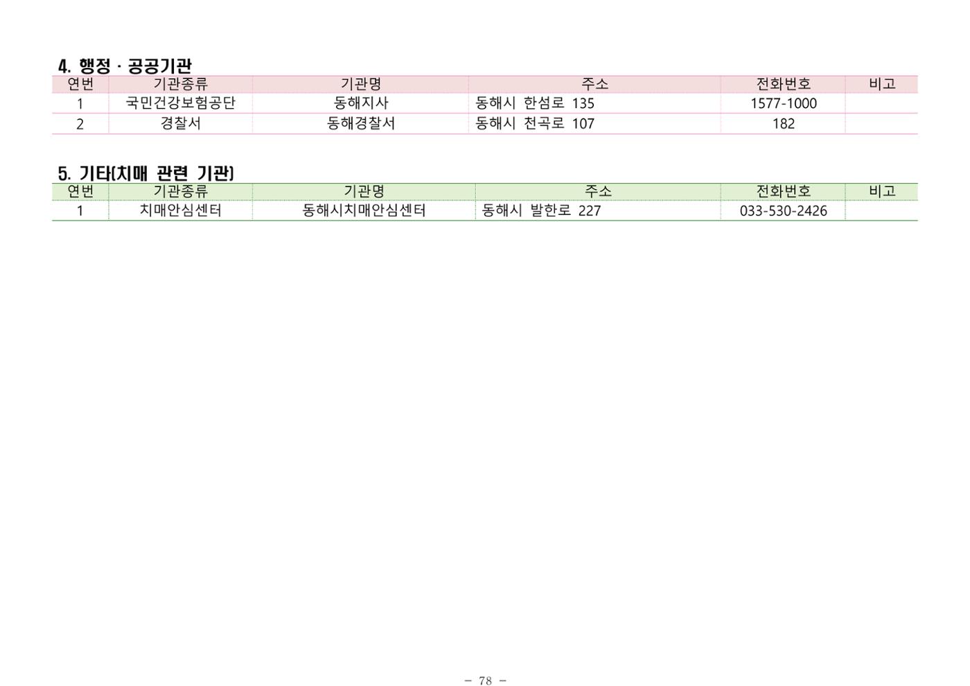 2024년 치매환자 및 노인을 위한 자원현황 안내서 78페이지
