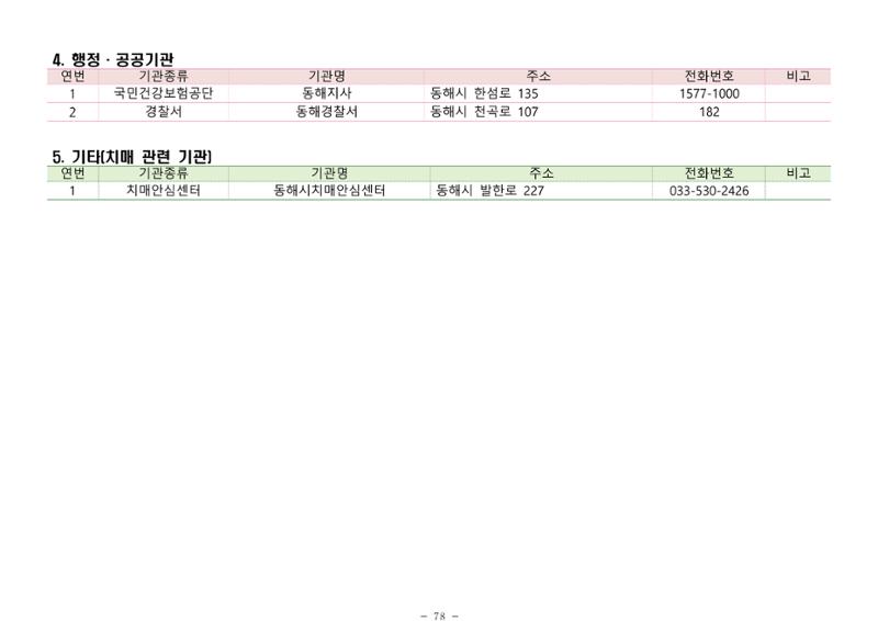 2024년 치매환자 및 노인을 위한 자원현황 안내서 78페이지