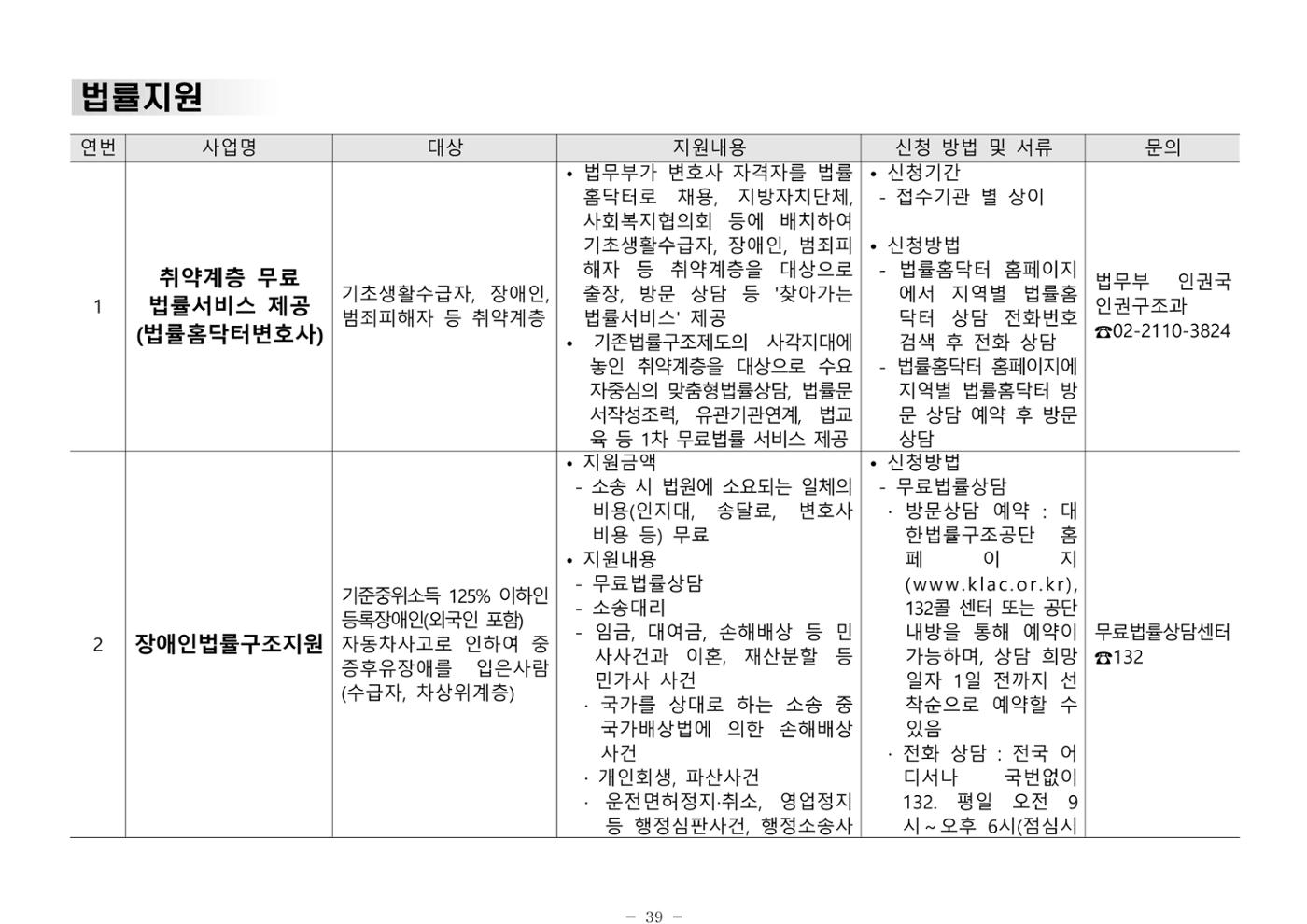 2024년 치매환자 및 노인을 위한 자원현황 안내서 39페이지