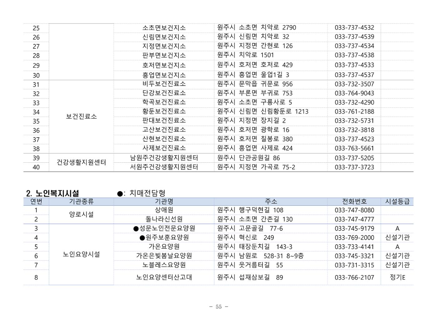 2024년 치매환자 및 노인을 위한 자원현황 안내서 55페이지
