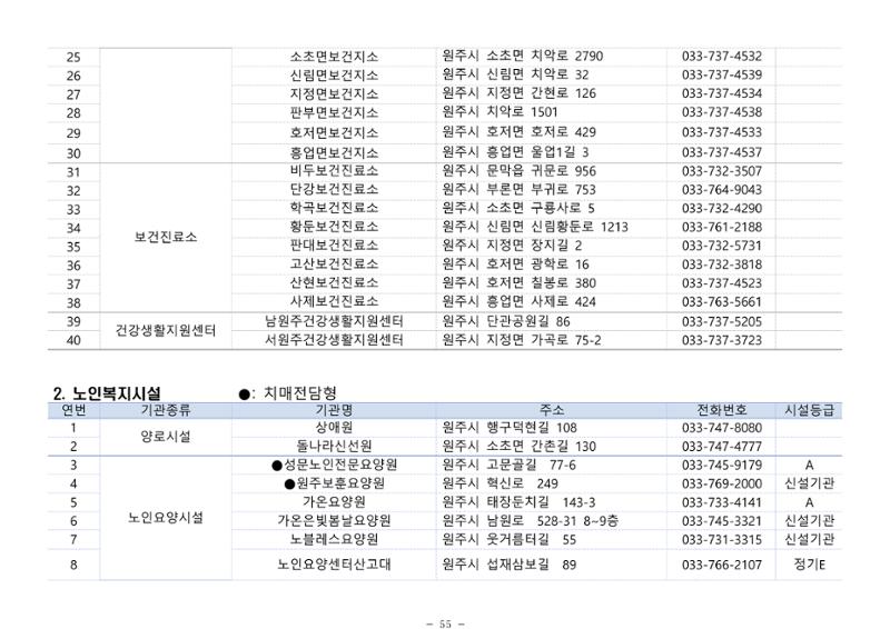 2024년 치매환자 및 노인을 위한 자원현황 안내서 55페이지