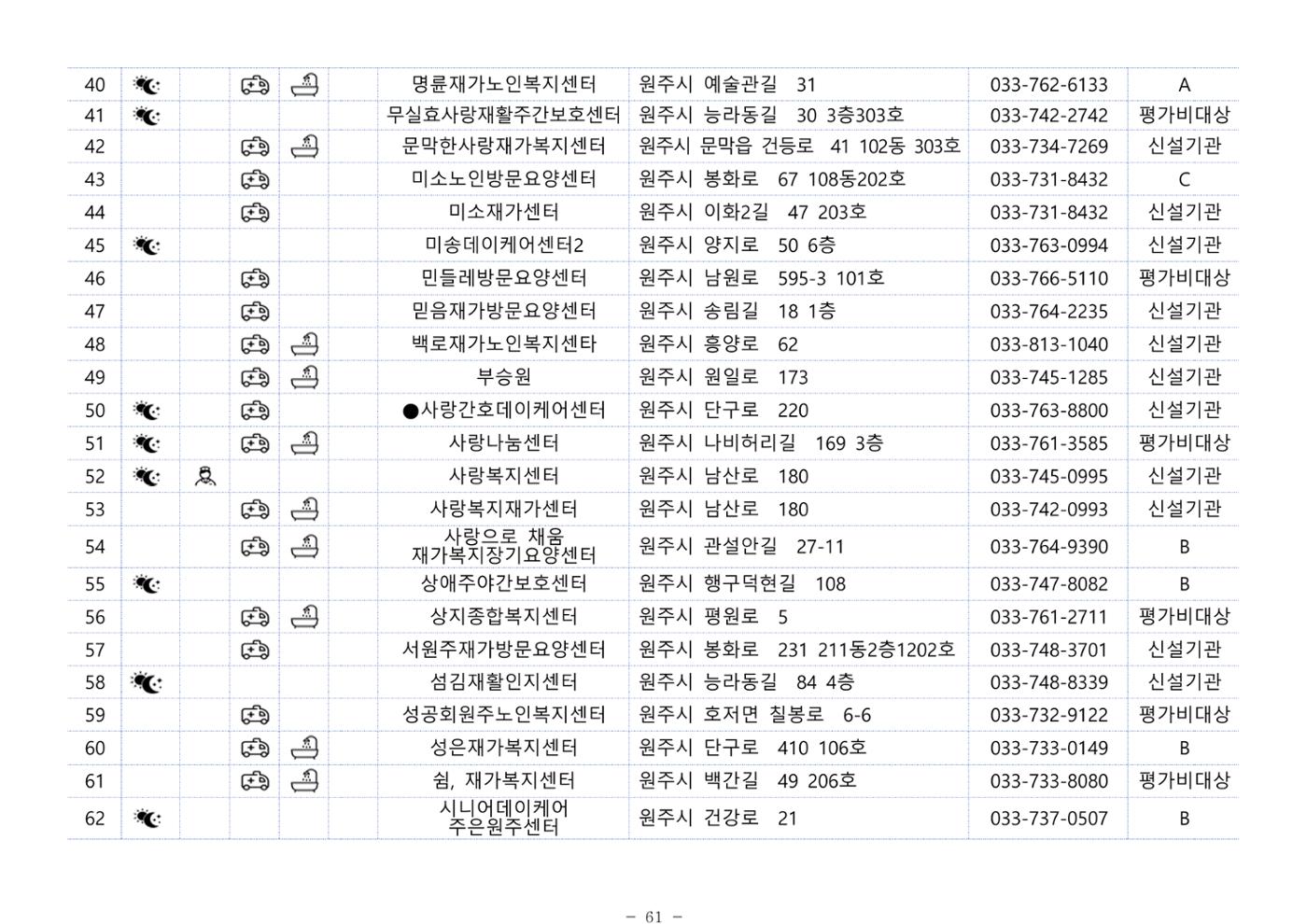 2024년 치매환자 및 노인을 위한 자원현황 안내서 61페이지