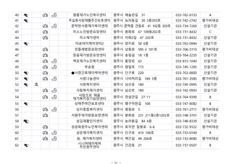 2024년 치매환자 및 노인을 위한 자원현황 안내서 61페이지